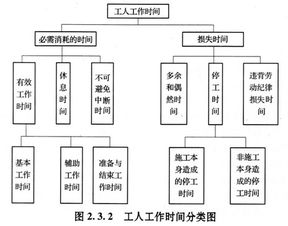 2014工程計(jì)價輔導(dǎo)精華 建筑安裝工程人工等