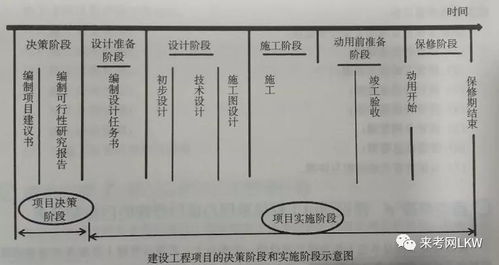 2020年二級(jí)建造師 建設(shè)工程施工管理 必看知識(shí)點(diǎn),來考網(wǎng)